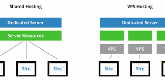 Why Choose VPS India over Shared Hosting?