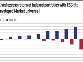 ESG ETF portfolios